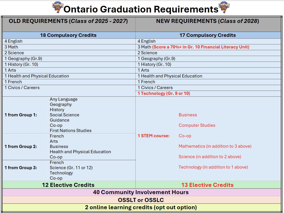 Grad Requirements